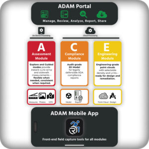 ADAM - ADA Sidewalk and Curb-ramp Assessment, Compliance, and Engineering Solution