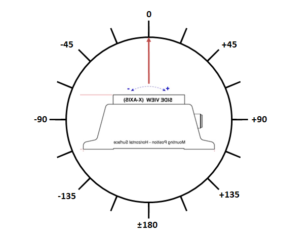 X Axis Offset