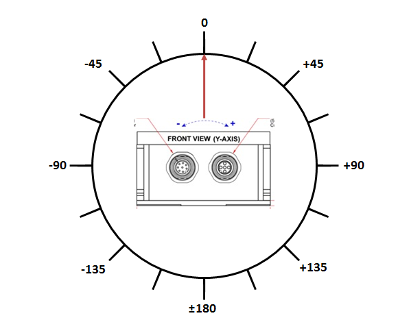 X Axis Offset